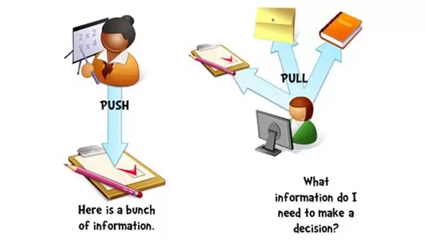 Post Life Transitions Push and Pull